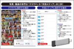 iPhone容量不足解消はクラウド？外部メディア？