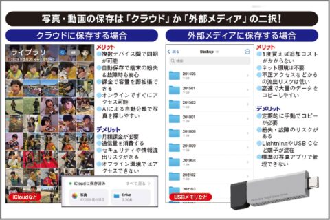 iPhone容量不足解消はクラウド？外部メディア？
