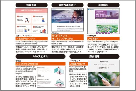 AIカメラが防犯以外の多くのジャンルで活躍中！