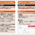 作業の効率化から趣味の相談までChatGPT活用例