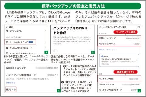 LINEのトークを無料でバックアップする設定方法