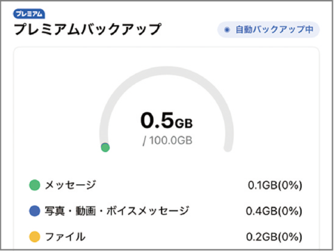 LINEでお得にプレミアムバックアップを利用する