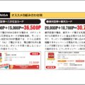 ポイ活サイト利用で「積立NISA」お得にスタート