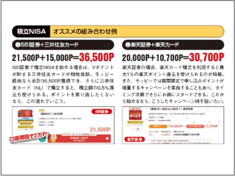 ポイ活サイト利用で「積立NISA」お得にスタート