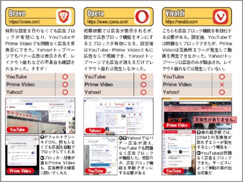 広告ブロックブラウザBraveとOperaの動作を検証
